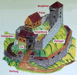 Rekonstruktionsversuch der Burg Wurzstein